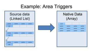 Example: Area Triggers position position position position next position position position position next position position position position next Source data  (Linked List) Native Data  (Array) position position position position position position position position position position position position position position count 