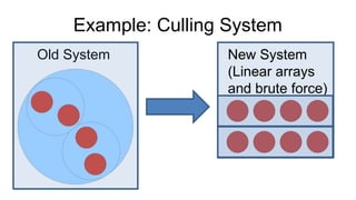Example: Culling System Old System New System (Linear arrays and brute force) 