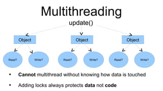 Multithreading Cannot  multithread without knowing how data is touched Adding locks always protects  data  not  code Object Read? Write? Object update() Object Read? Write? Read? Write? 