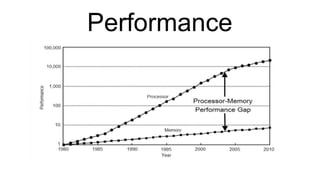 Introduction to Data Oriented Design