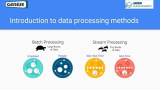 Introduction to data processing methods
 
