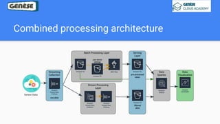 Combined processing architecture
 