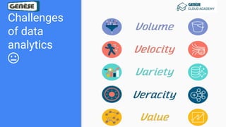 Challenges
of data
analytics
😑
 