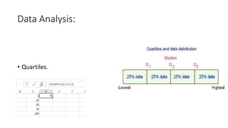 Data Analysis:
• Quartiles.
 