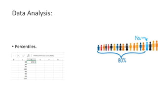 Data Analysis:
• Percentiles.
 