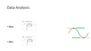 Data Analysis:
• Max.
• Min.
 