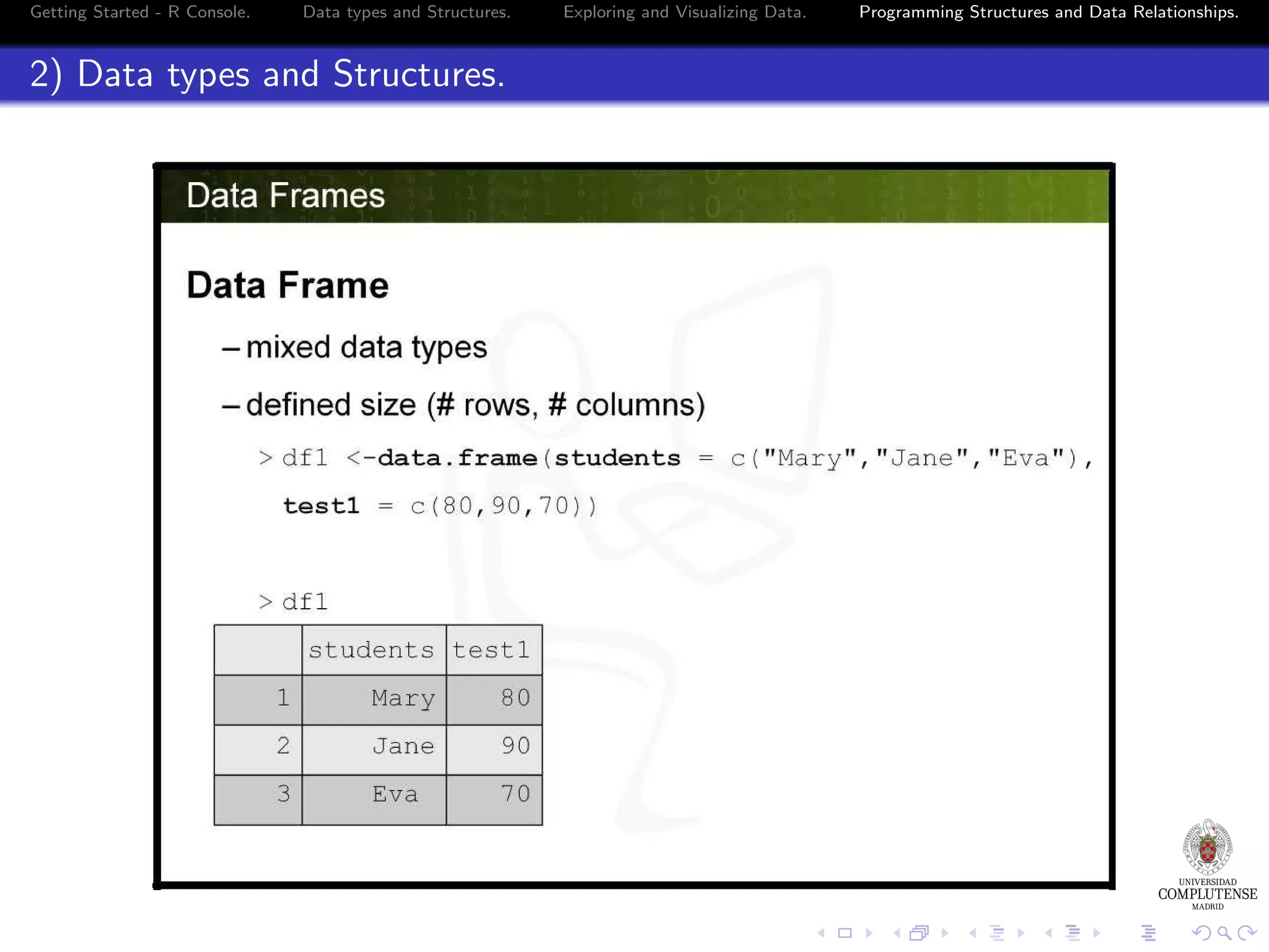 Getting Started - R Console. Data types and Structures. 2) Data types and Structures. Exploring and Visualizing Data. Programming Structures and Data Relationships. 