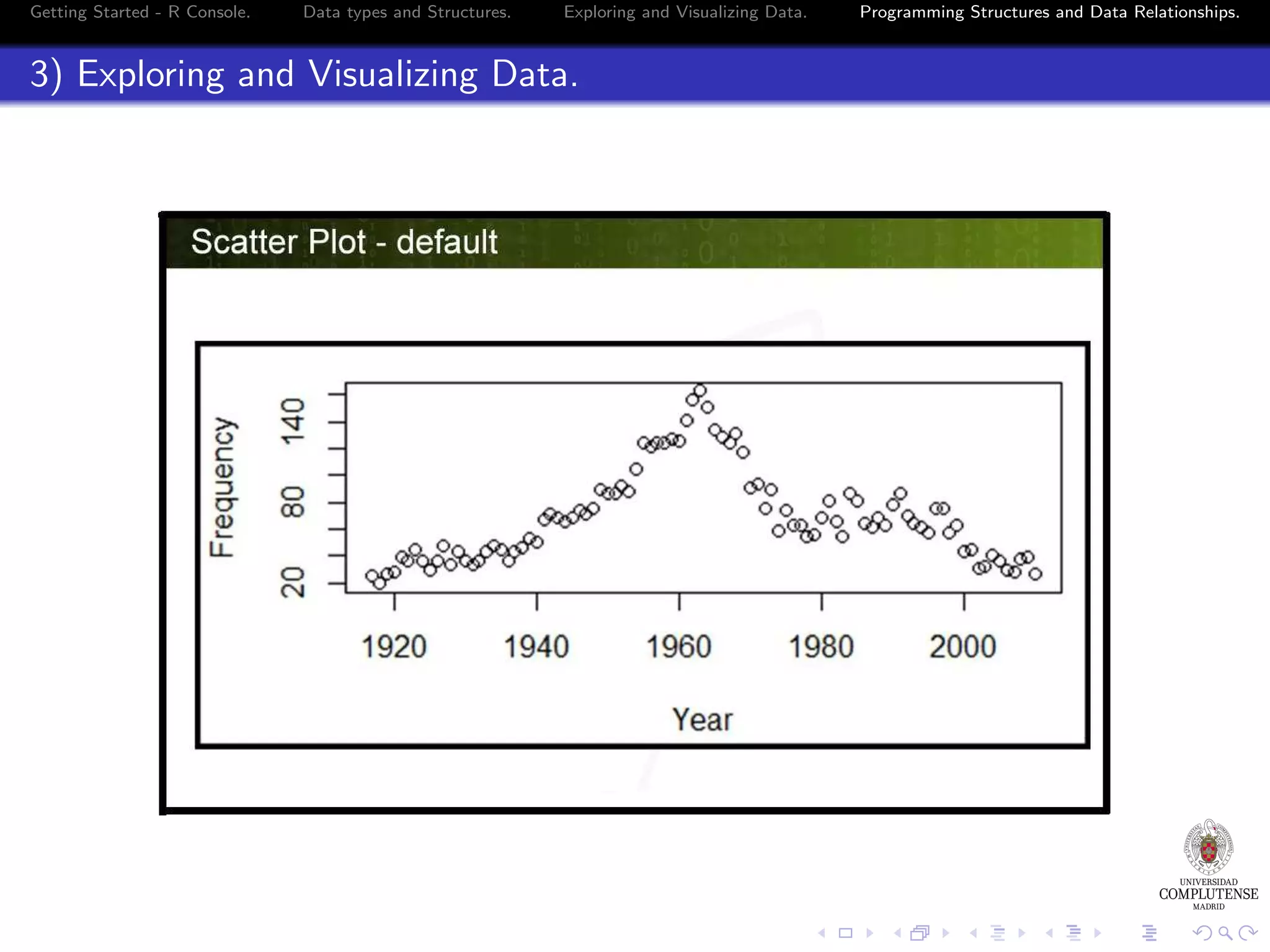 Getting Started - R Console. Data types and Structures. Exploring and Visualizing Data. 3) Exploring and Visualizing Data. Programming Structures and Data Relationships. 