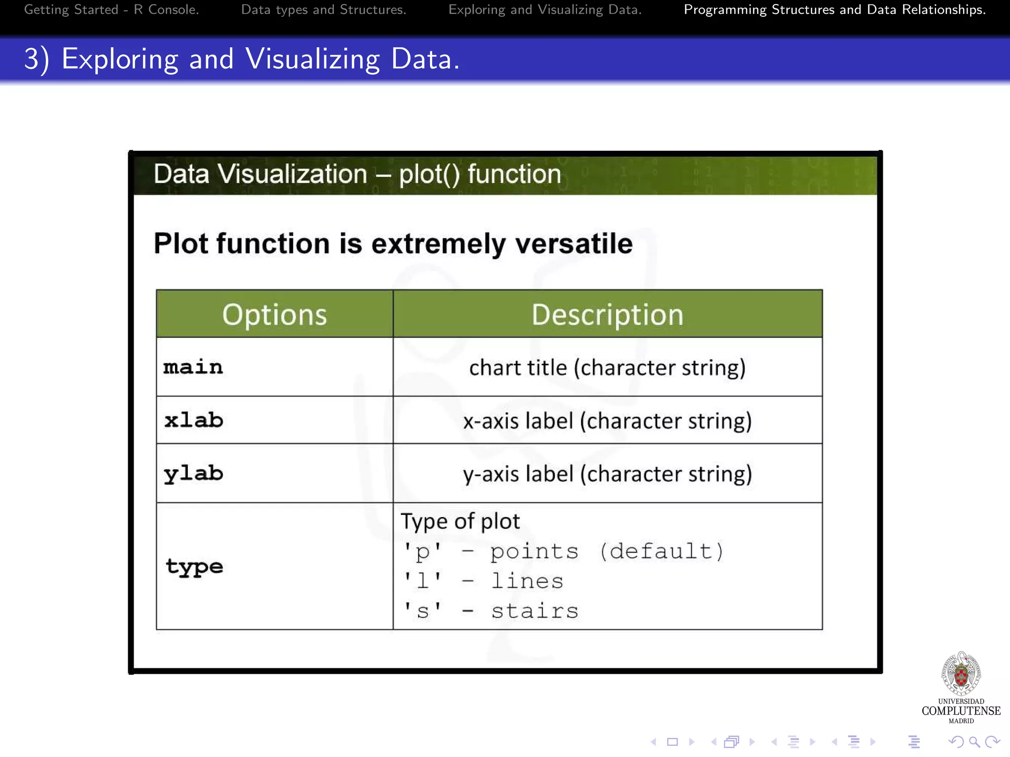 Getting Started - R Console. Data types and Structures. Exploring and Visualizing Data. 3) Exploring and Visualizing Data. Programming Structures and Data Relationships. 