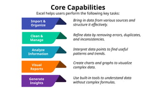 Comprehensive Guide to Data Analysis Using Microsoft Excel for ...