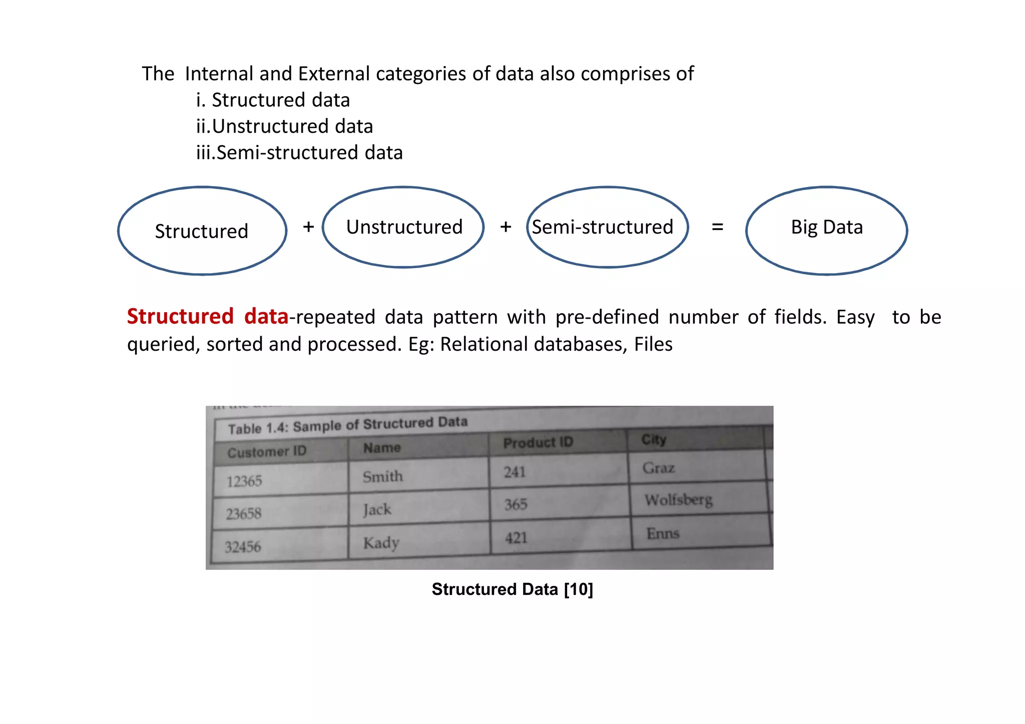 Introduction to data analytics | PDF