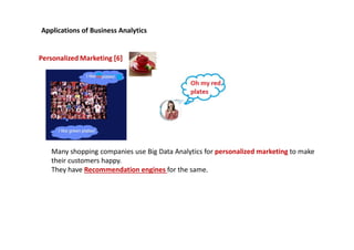 Personalized Marketing [6]
Many shopping companies use Big Data Analytics for personalized marketing to make
their customers happy.
They have Recommendation engines for the same.
Applications of Business Analytics
 