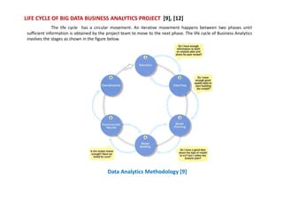 LIFE CYCLE OF BIG DATA BUSINESS ANALYTICS PROJECT [9], [12]
Data Analytics Methodology [9]
The life cycle has a circular movement. An iterative movement happens between two phases until
sufficient information is obtained by the project team to move to the next phase. The life cycle of Business Analytics
involves the stages as shown in the figure below.
 