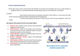 6. Phase 6: Operationalize [12]
a) The data science team communicates the benefits to the team more broadly and sets up a pilot project to
deploy the work in a controlled way before broadening the work to a full enterprise or ecosystem.
It involves
i) learning the performance and related constraints of the model on a small scale and make
all the necessary adjustments before making the final full deployment.
ii) performing ongoing monitoring of model accuracy and if accuracy degrades, retrain the
model.
Key outputs of the project from the main stake holders:
Key outputs from a successful
analytics project [12]
1. Business User: benefits of the business and implication/
suggestion to the business.
2. Project Sponsor: impact of the project on the business,
the risks and return on the investment (ROI), the way of
putting the project into the enterprise.
3. Project Manager: if project is completed within time and
budget, if project goals are met.
4. Business Intelligence Analyst: reports and dashboards
changes to be made.
5. Data Engineer and DBA: share the code from the project,
create a technical document and how to implement it.
6. Data Scientist: share the code, explain the project to
other stakeholders.
 