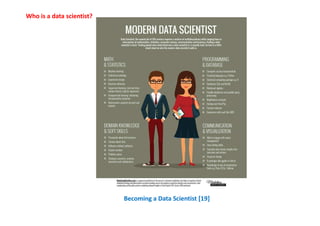 Who is a data scientist?
Becoming a Data Scientist [19]
 