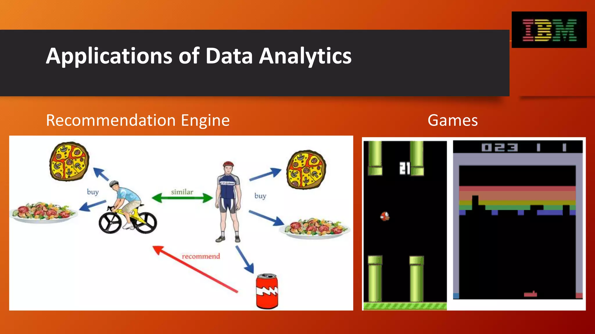 Applications of Data Analytics
Recommendation Engine Games
 