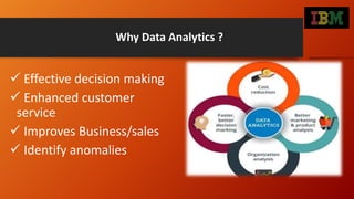  Effective decision making
 Enhanced customer
service
 Improves Business/sales
 Identify anomalies
Why Data Analytics ?
 