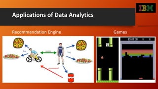 Applications of Data Analytics
Recommendation Engine Games
 