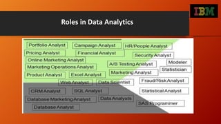 Roles in Data Analytics
 