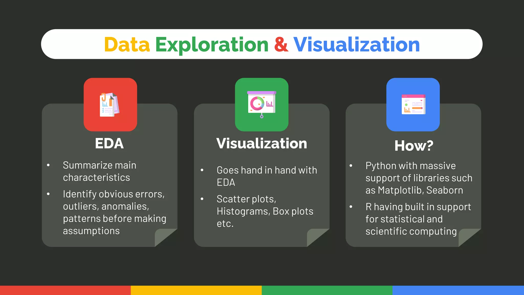 How?
Data Exploration & Visualization
EDA Visualization
• Summarize main
characteristics
• Identify obvious errors,
outliers, anomalies,
patterns before making
assumptions
• Goes hand in hand with
EDA
• Scatter plots,
Histograms, Box plots
etc.
• Python with massive
support of libraries such
as Matplotlib, Seaborn
• R having built in support
for statistical and
scientific computing
 