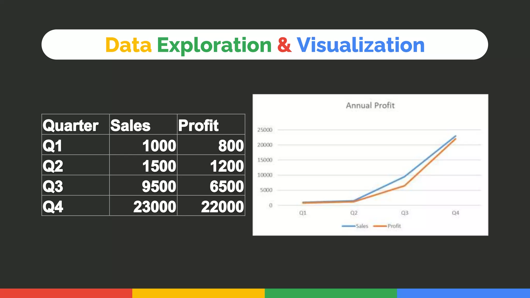 Data Exploration & Visualization
 