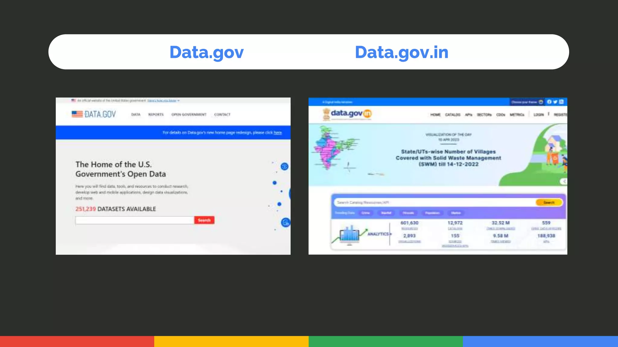Data.gov Data.gov.in
 