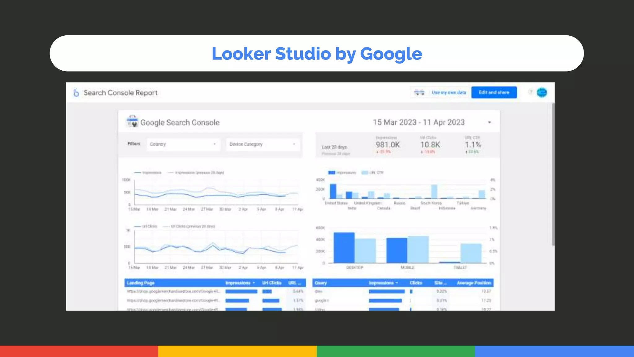 Looker Studio by Google
 