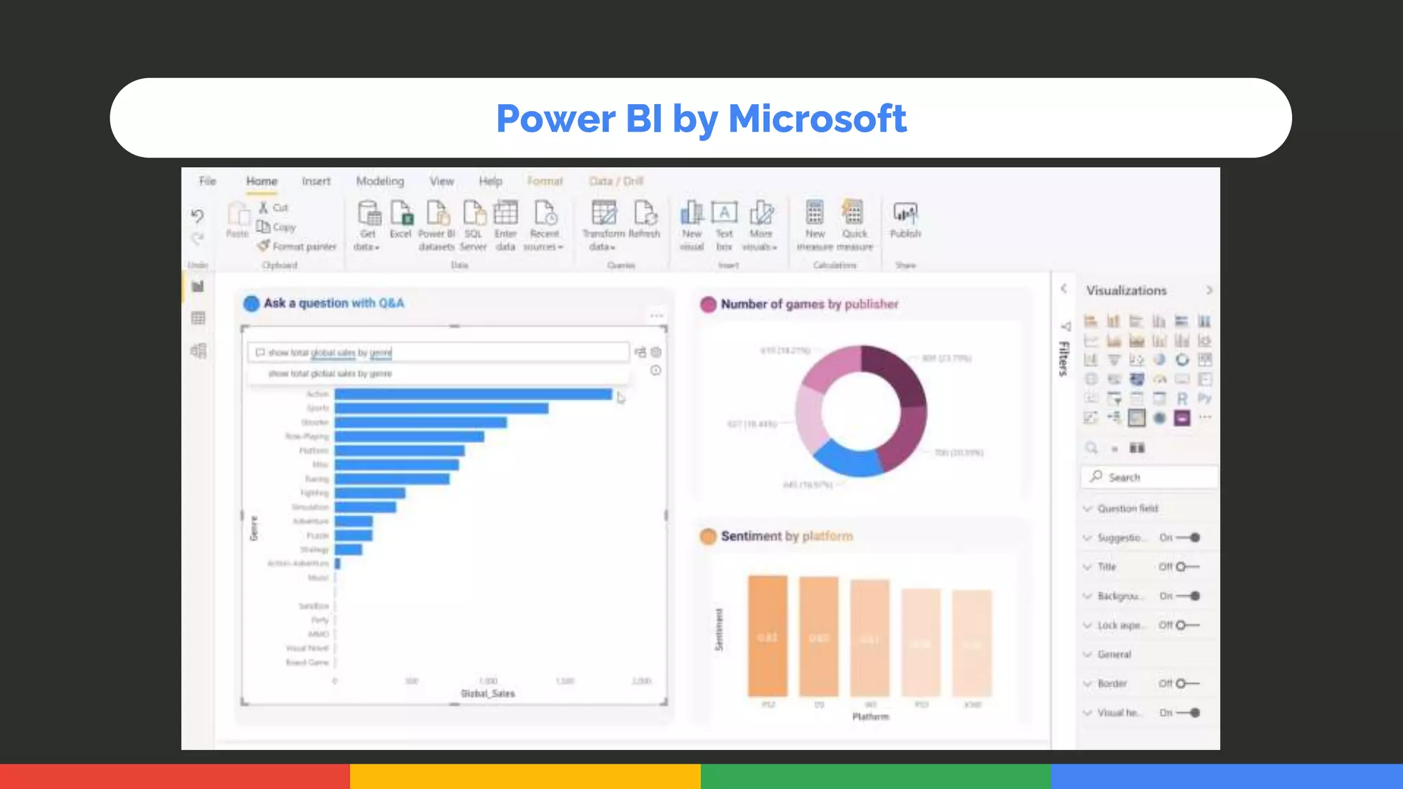 Power BI by Microsoft
 