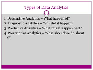 Types of Data Analytics
1. Descriptive Analytics – What happened?
2. Diagnostic Analytics – Why did it happen?
3. Predictive Analytics – What might happen next?
4. Prescriptive Analytics – What should we do about
it?
 