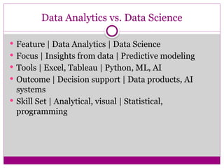 Data Analytics vs. Data Science
 Feature | Data Analytics | Data Science
 Focus | Insights from data | Predictive modeling
 Tools | Excel, Tableau | Python, ML, AI
 Outcome | Decision support | Data products, AI
systems
 Skill Set | Analytical, visual | Statistical,
programming
 