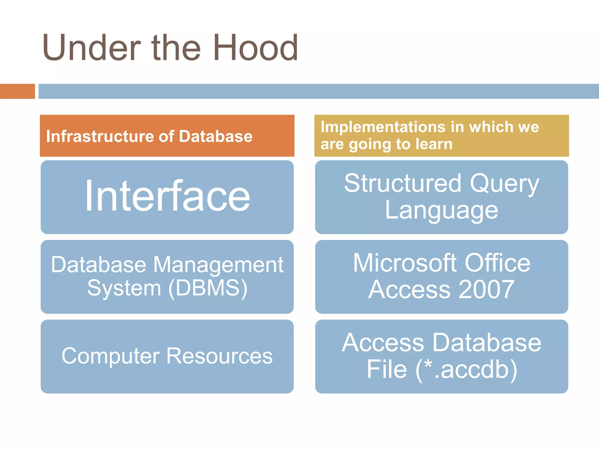 Under the HoodInfrastructure of DatabaseImplementations in which we are going to learn