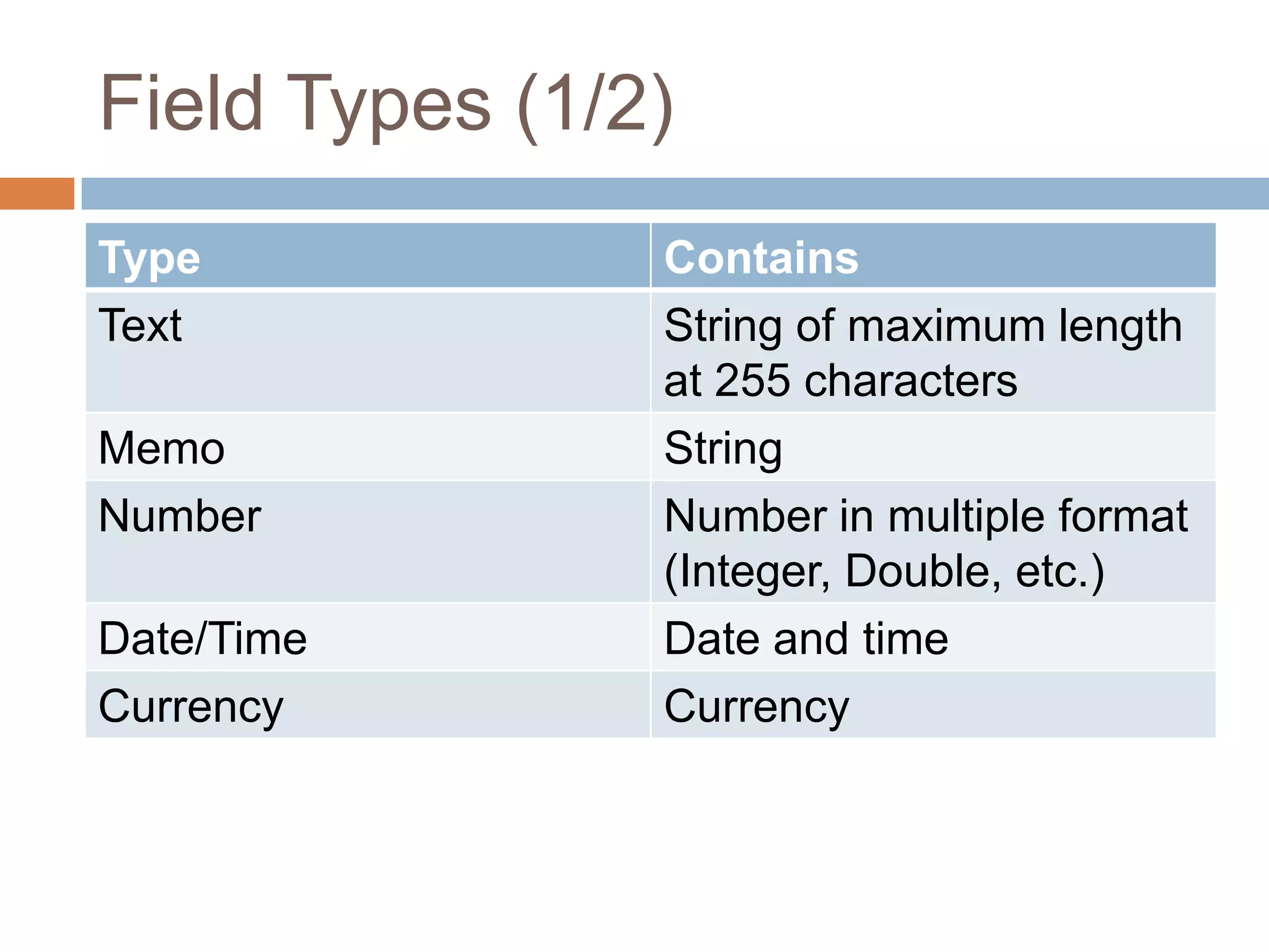 Field Types (1/2)