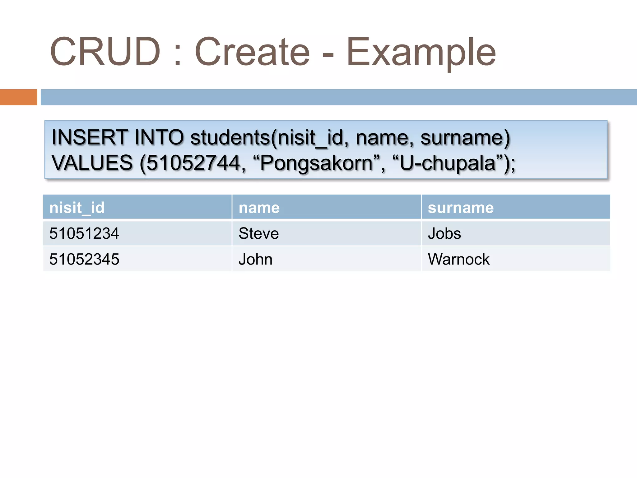 CRUD : Create - ExampleINSERT INTO students(nisit_id, name, surname)VALUES (51052744, “Pongsakorn”, “U-chupala”);