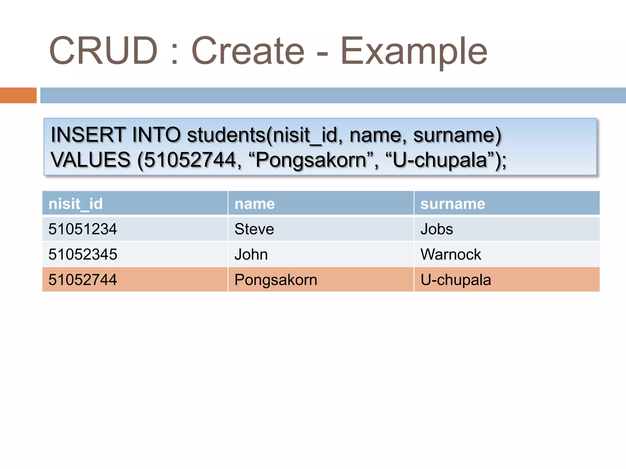 CRUD : Create - ExampleINSERT INTO students(nisit_id, name, surname)VALUES (51052744, “Pongsakorn”, “U-chupala”);