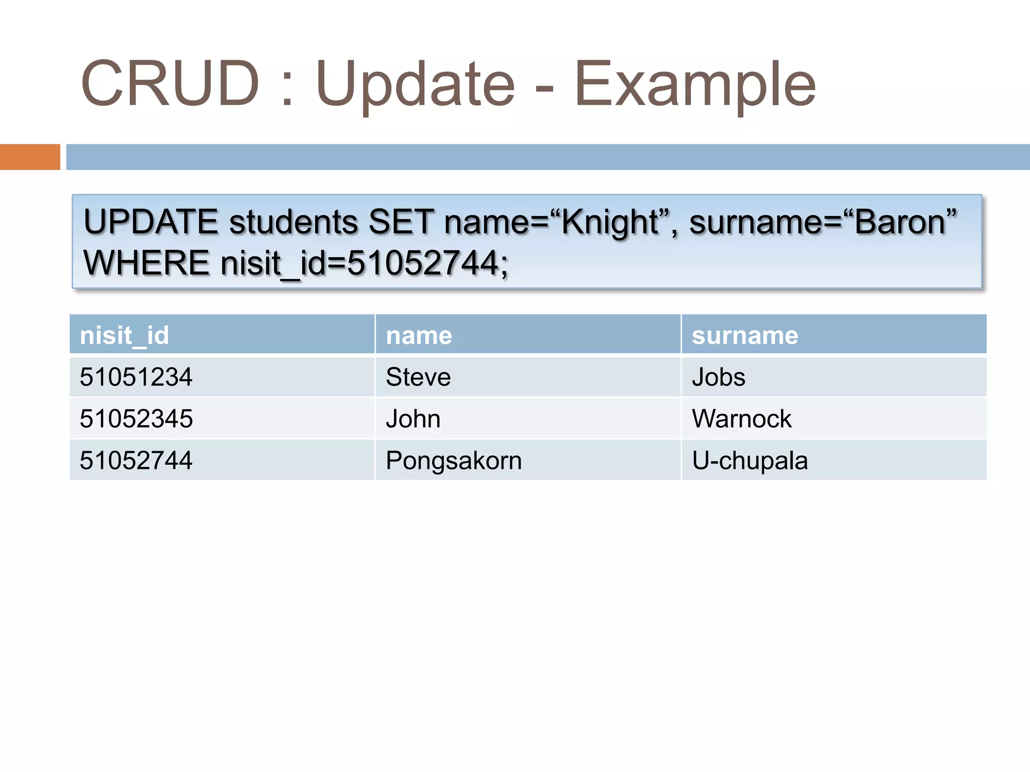 CRUD : Update - ExampleUPDATE students SET name=“Knight”, surname=“Baron”WHERE nisit_id=51052744;