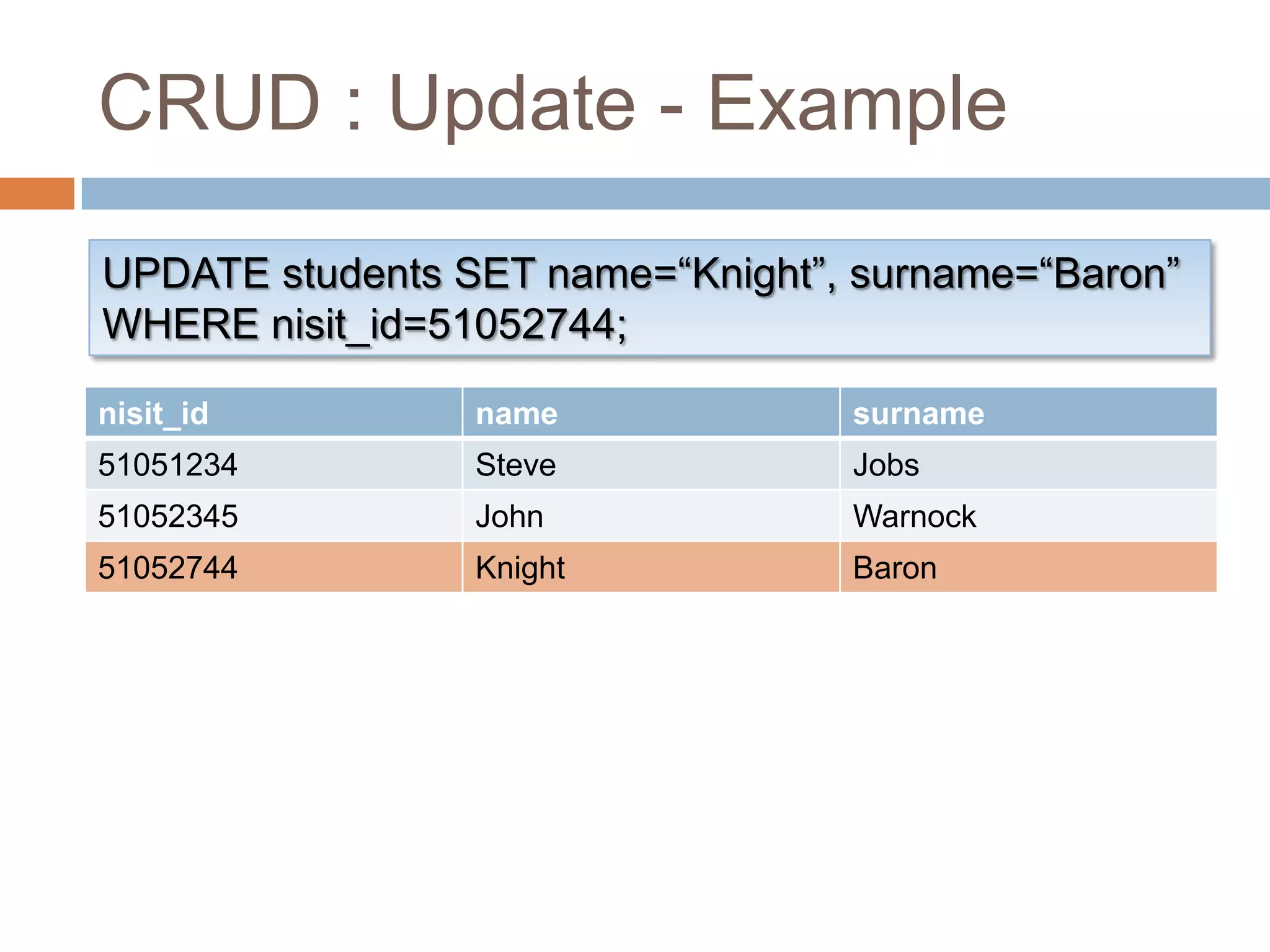 CRUD : Update - ExampleUPDATE students SET name=“Knight”, surname=“Baron”WHERE nisit_id=51052744;