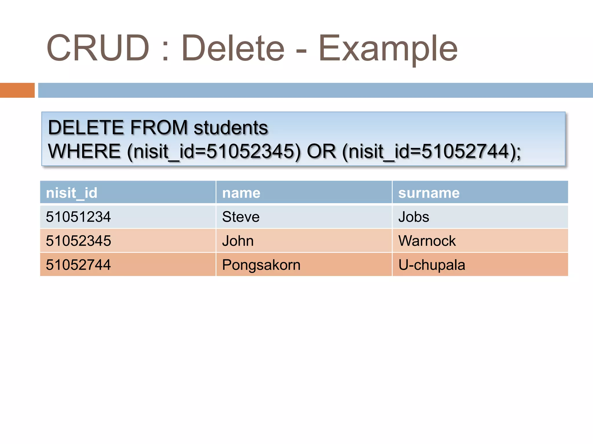 CRUD : Delete - ExampleDELETE FROM studentsWHERE (nisit_id=51052345) OR (nisit_id=51052744);