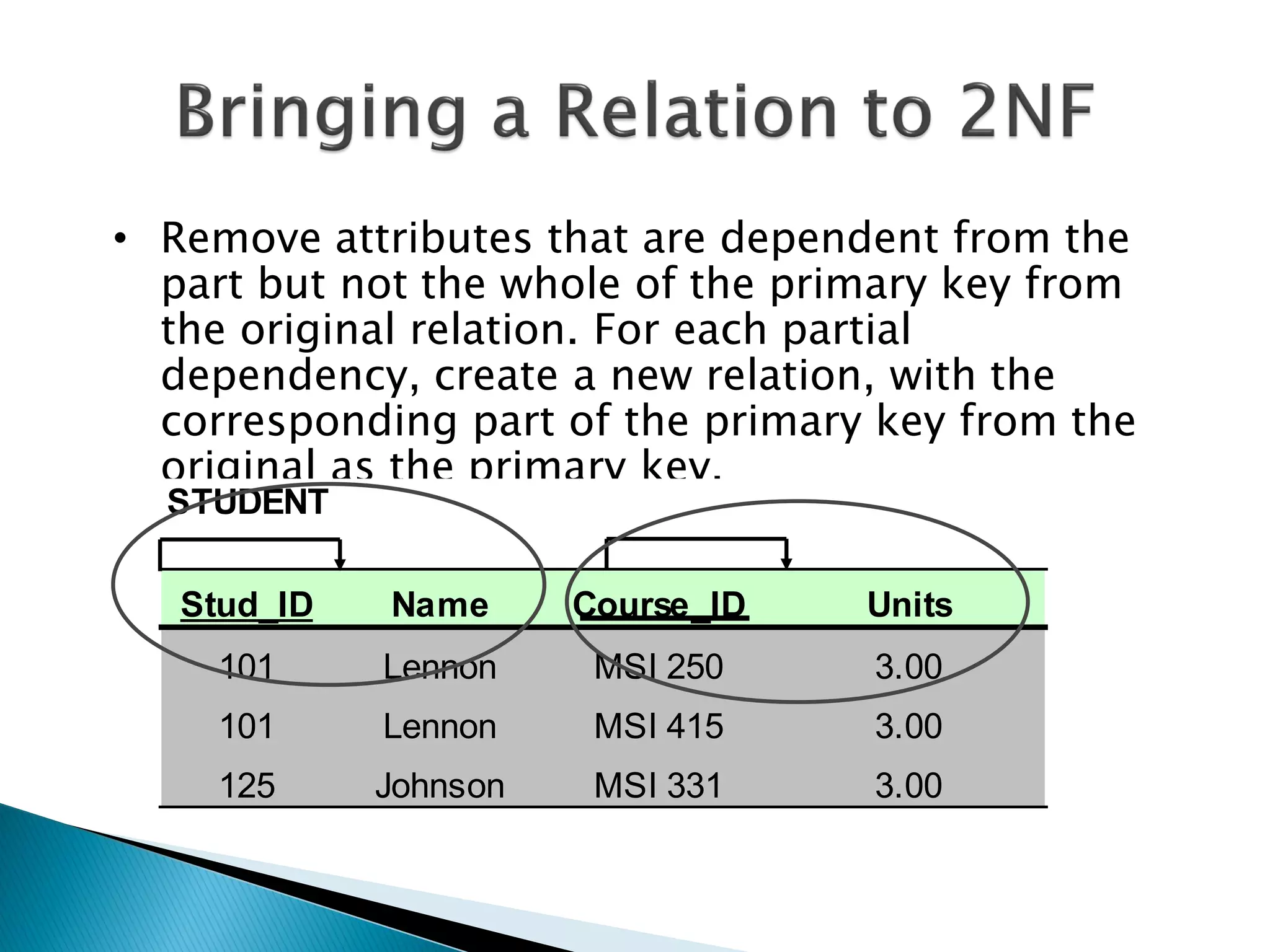 • Remove attributes that are dependent from the
  part but not the whole of the primary key from
  the original relation. For each partial
  dependency, create a new relation, with the
  corresponding part of the primary key from the
  original as the primary key.
  STUDENT

   Stud_ID   Name      Course_ID   Units
    101      Lennon     MSI 250    3.00
    101      Lennon     MSI 415    3.00
    125      Johnson    MSI 331    3.00
 