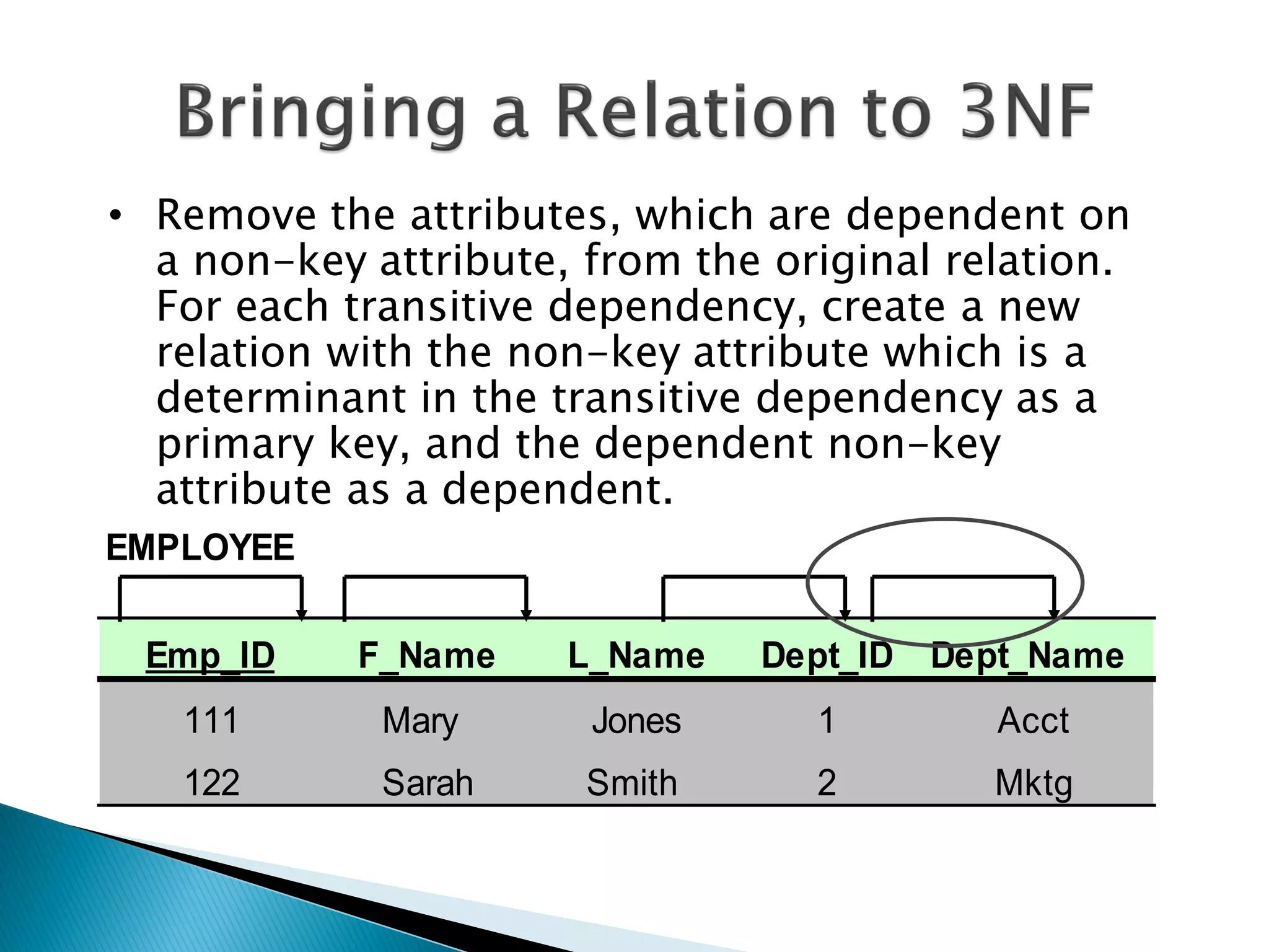 • Remove the attributes, which are dependent on
  a non-key attribute, from the original relation.
  For each transitive dependency, create a new
  relation with the non-key attribute which is a
  determinant in the transitive dependency as a
  primary key, and the dependent non-key
  attribute as a dependent.
EMPLOYEE

 Emp_ID     F_Name    L_Name   Dept_ID Dept_Name
   111       Mary      Jones      1        Acct
   122       Sarah     Smith      2        Mktg
 