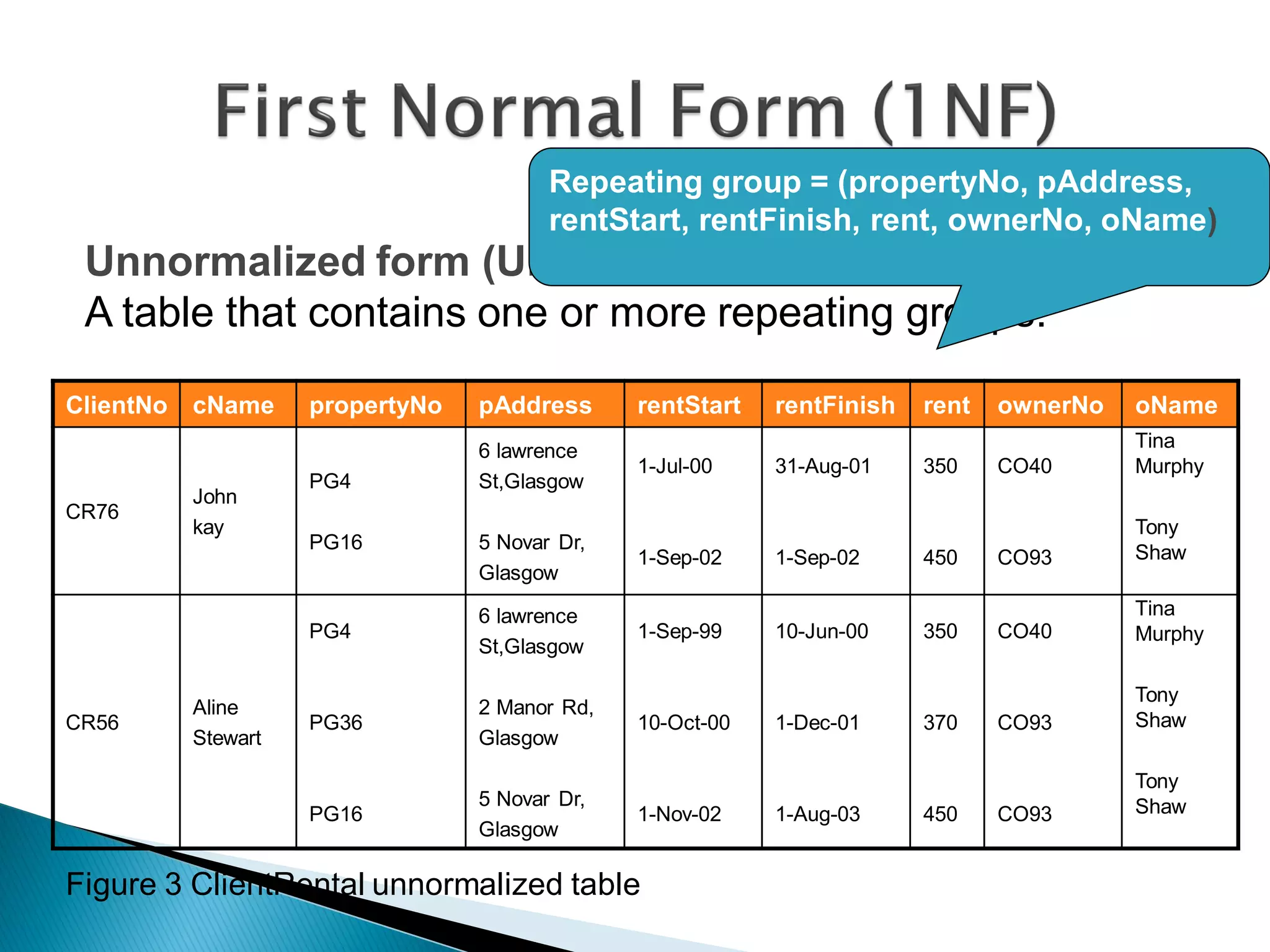 Repeating group = (propertyNo, pAddress,
                                         rentStart, rentFinish, rent, ownerNo, oName)
 Unnormalized form (UNF)
 A table that contains one or more repeating groups.

ClientNo   cName     propertyNo   pAddress      rentStart   rentFinish   rent   ownerNo   oName
                                  6 lawrence                                              Tina
                                                1-Jul-00    31-Aug-01    350    CO40      Murphy
                     PG4          St,Glasgow
           John
CR76
           kay                                                                            Tony
                     PG16         5 Novar Dr,                                             Shaw
                                                1-Sep-02    1-Sep-02     450    CO93
                                  Glasgow

                                  6 lawrence                                              Tina
                     PG4                        1-Sep-99    10-Jun-00    350    CO40      Murphy
                                  St,Glasgow

                                                                                          Tony
           Aline                  2 Manor Rd,
CR56                 PG36                       10-Oct-00   1-Dec-01     370    CO93      Shaw
           Stewart                Glasgow

                                                                                          Tony
                                  5 Novar Dr,                                             Shaw
                     PG16                       1-Nov-02    1-Aug-03     450    CO93
                                  Glasgow

Figure 3 ClientRental unnormalized table
 