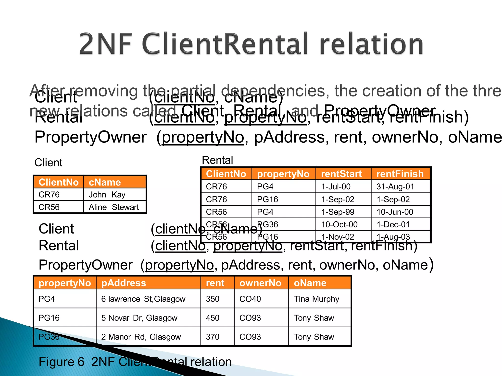 After removing the partial dependencies, the creation of the three
 Client         (clientNo, cName)
new relations called Client, Rental, andrentStart, rentFinish)
 Rental         (clientNo, propertyNo, PropertyOwner
PropertyOwner (propertyNo, pAddress, rent, ownerNo, oName
Client                                 Rental
                                       ClientNo    propertyNo   rentStart   rentFinish
 ClientNo   cName                      CR76        PG4          1-Jul-00    31-Aug-01
 CR76       John Kay
                                       CR76        PG16         1-Sep-02    1-Sep-02
 CR56       Aline Stewart
                                       CR56        PG4          1-Sep-99    10-Jun-00
                          CR56     PG36      10-Oct-00 1-Dec-01
 Client          (clientNo, cName)
                          CR56     PG16      1-Nov-02  1-Aug-03
 Rental          (clientNo, propertyNo, rentStart, rentFinish)
 PropertyOwner (propertyNo, pAddress, rent, ownerNo, oName)
 propertyNo    pAddress                rent     ownerNo   oName
 PG4           6 lawrence St,Glasgow   350      CO40      Tina Murphy

 PG16          5 Novar Dr, Glasgow     450      CO93      Tony Shaw

 PG36          2 Manor Rd, Glasgow     370      CO93      Tony Shaw


 Figure 6 2NF ClientRental relation
 