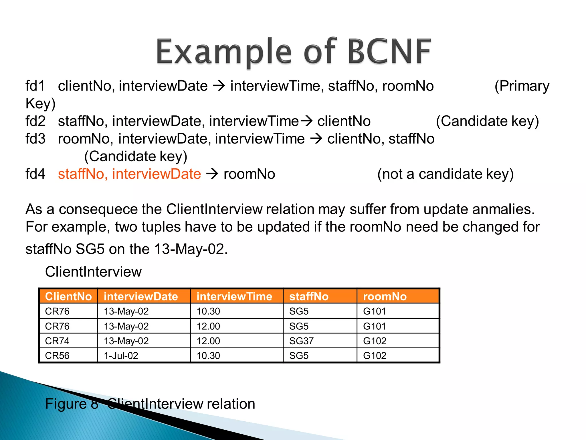 fd1 clientNo, interviewDate  interviewTime, staffNo, roomNo           (Primary
Key)
fd2 staffNo, interviewDate, interviewTime clientNo           (Candidate key)
fd3 roomNo, interviewDate, interviewTime  clientNo, staffNo
         (Candidate key)
fd4 staffNo, interviewDate  roomNo                  (not a candidate key)

As a consequece the ClientInterview relation may suffer from update anmalies.
For example, two tuples have to be updated if the roomNo need be changed for
staffNo SG5 on the 13-May-02.
  ClientInterview
  ClientNo   interviewDate   interviewTime   staffNo   roomNo
  CR76       13-May-02       10.30           SG5       G101
  CR76       13-May-02       12.00           SG5       G101
  CR74       13-May-02       12.00           SG37      G102
  CR56       1-Jul-02        10.30           SG5       G102




  Figure 8 ClientInterview relation
 