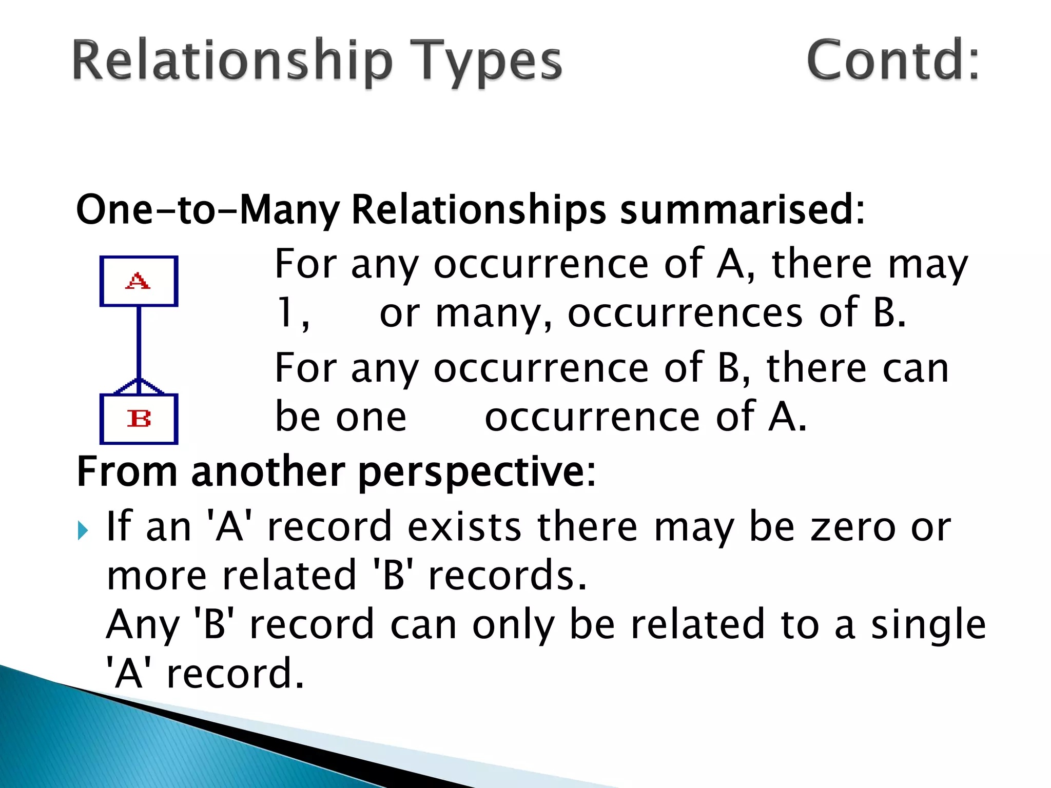 One-to-Many Relationships summarised:
            For any occurrence of A, there may
  be 0,     1,   or many, occurrences of B.
            For any occurrence of B, there can
  only      be one     occurrence of A.
From another perspective:
 If an 'A' record exists there may be zero or
  more related 'B' records.
  Any 'B' record can only be related to a single
  'A' record.
 
