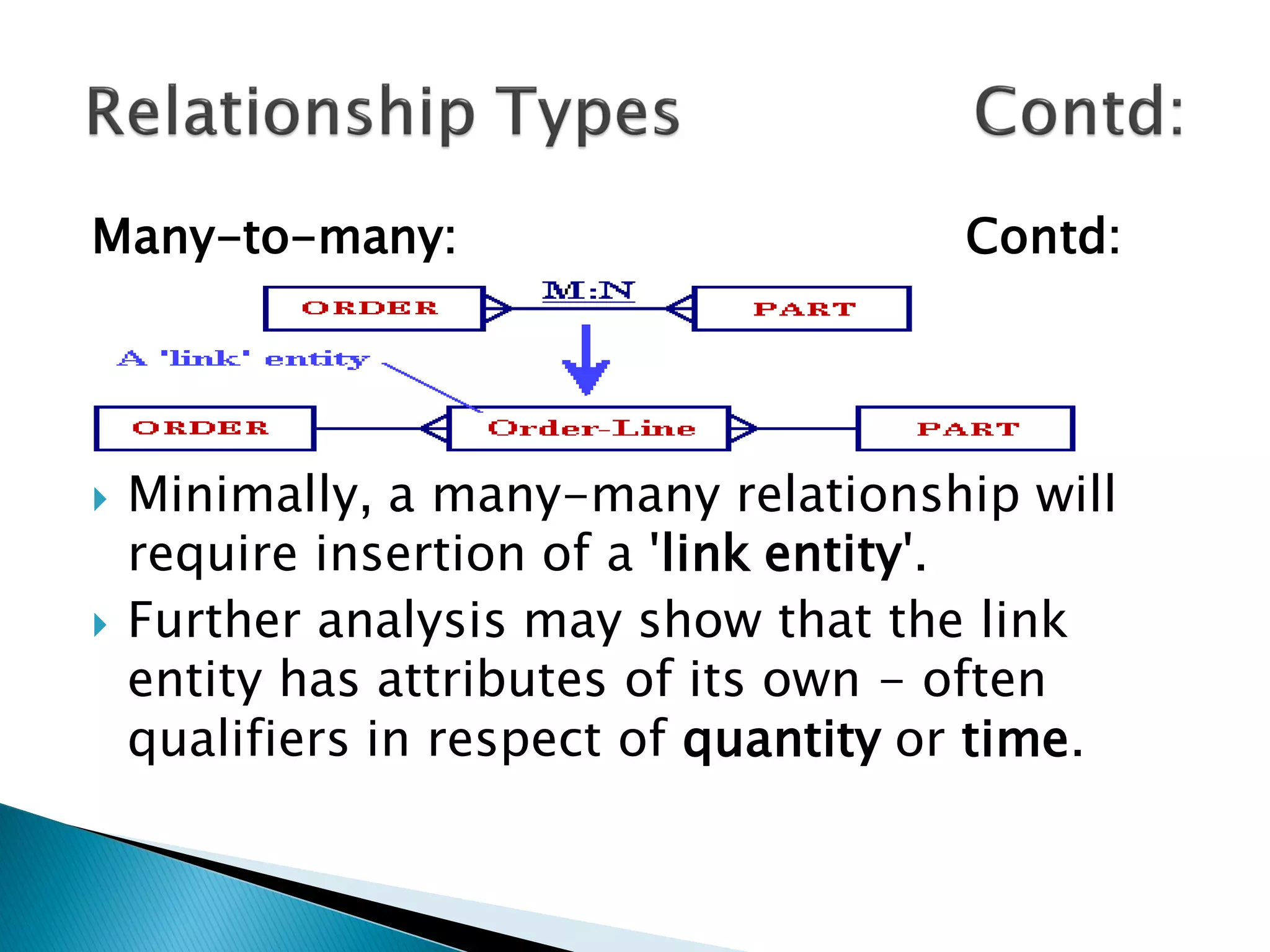 Many-to-many:                          Contd:




   Minimally, a many-many relationship will
    require insertion of a 'link entity'.
   Further analysis may show that the link
    entity has attributes of its own - often
    qualifiers in respect of quantity or time.
 