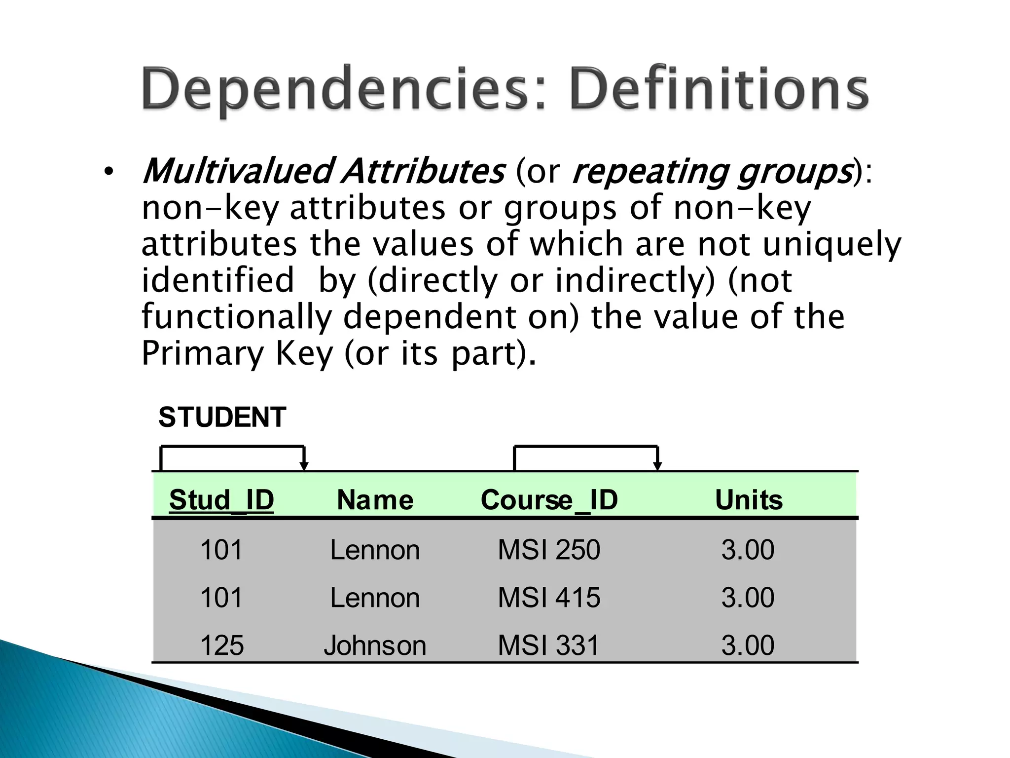 • Multivalued Attributes (or repeating groups):
  non-key attributes or groups of non-key
  attributes the values of which are not uniquely
  identified by (directly or indirectly) (not
  functionally dependent on) the value of the
  Primary Key (or its part).
   STUDENT

    Stud_ID   Name      Course_ID    Units
     101      Lennon     MSI 250     3.00
     101      Lennon     MSI 415     3.00
     125      Johnson    MSI 331     3.00
 