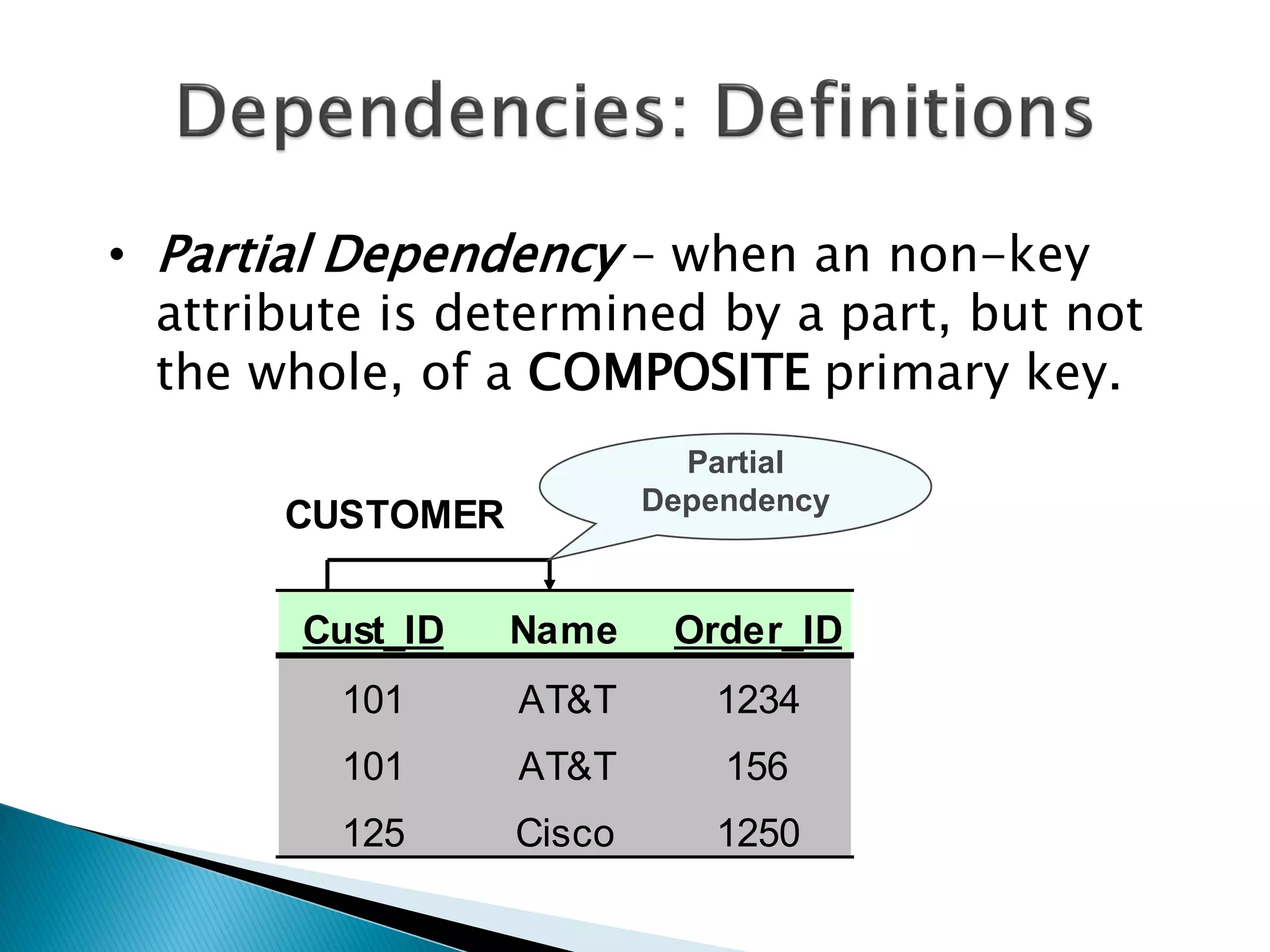 • Partial Dependency – when an non-key
  attribute is determined by a part, but not
  the whole, of a COMPOSITE primary key.
                            Partial
                          Dependency
       CUSTOMER

        Cust_ID   Name     Order_ID
         101      AT&T       1234
         101      AT&T        156
         125      Cisco      1250
 
