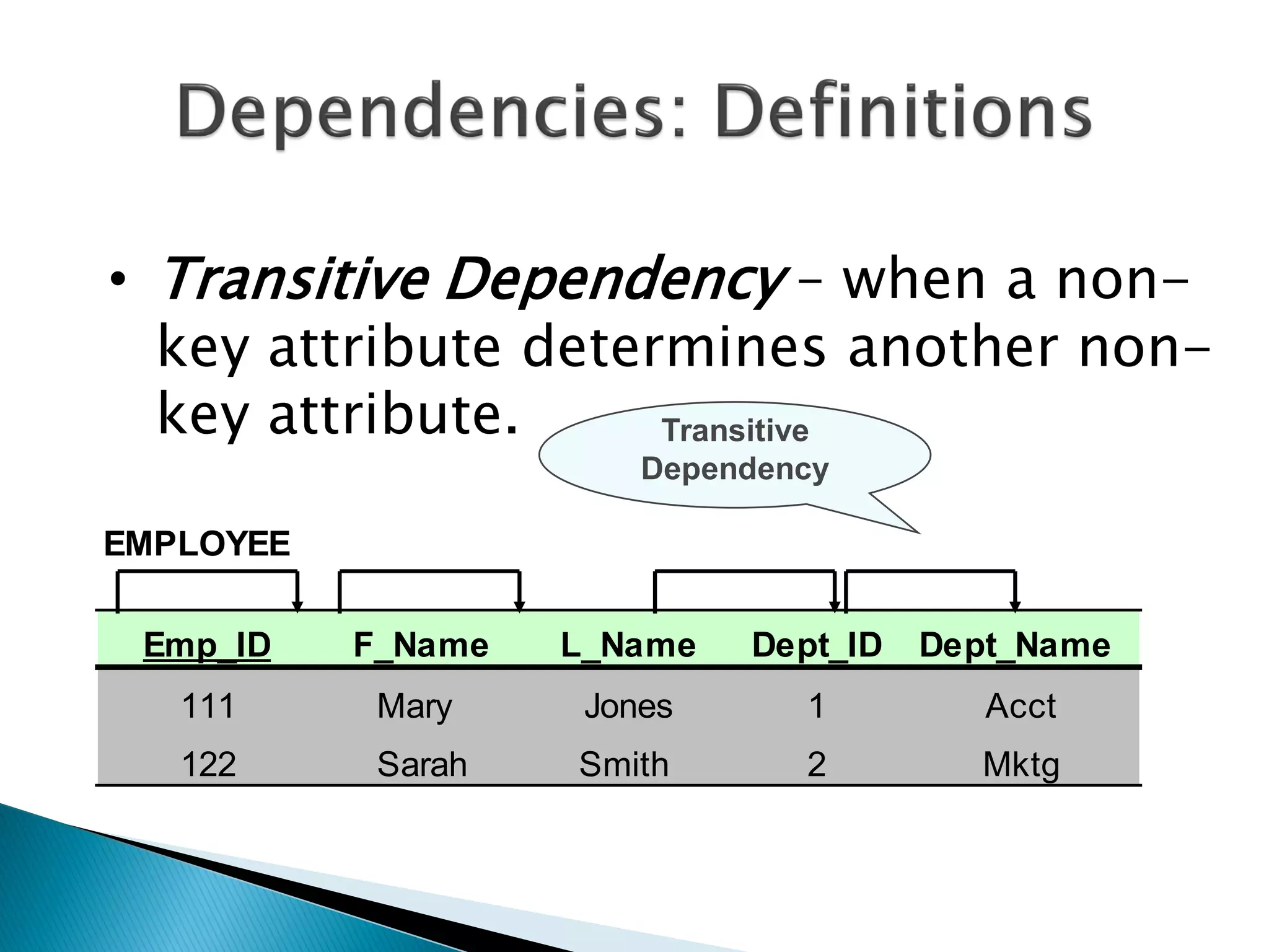 • Transitive Dependency – when a non-
  key attribute determines another non-
  key attribute.     Transitive
                        Dependency

EMPLOYEE

 Emp_ID    F_Name   L_Name   Dept_ID   Dept_Name
   111      Mary     Jones      1         Acct
   122      Sarah   Smith       2        Mktg
 