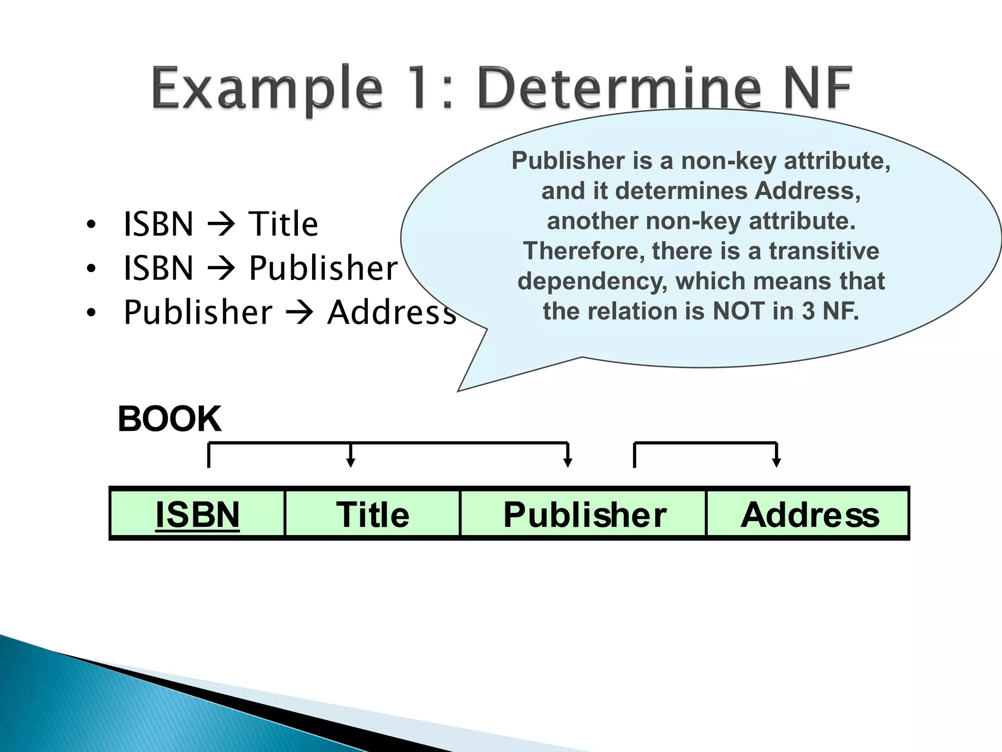 Publisher is a non-key attribute,
                          and it determines Address,
• ISBN  Title             another non-key attribute.
                         Therefore, there is a transitive
• ISBN  Publisher      dependency, which means that
• Publisher  Address     the relation is NOT in 3 NF.



 BOOK

   ISBN       Title     Publisher          Address
 