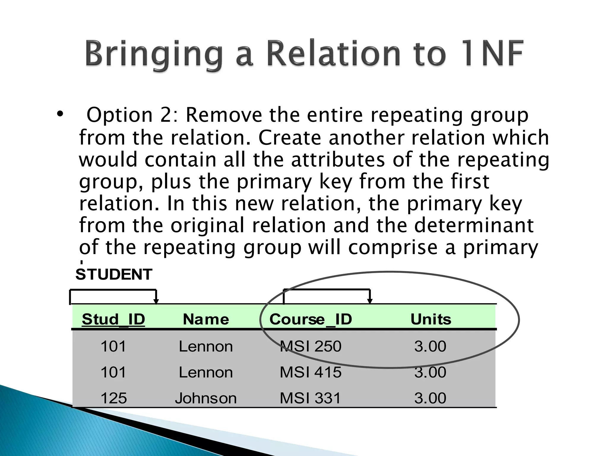 • Option 2: Remove the entire repeating group
 from the relation. Create another relation which
 would contain all the attributes of the repeating
 group, plus the primary key from the first
 relation. In this new relation, the primary key
 from the original relation and the determinant
 of the repeating group will comprise a primary
 key.
 STUDENT

  Stud_ID   Name      Course_ID    Units
    101     Lennon     MSI 250     3.00
    101     Lennon     MSI 415     3.00
    125     Johnson    MSI 331     3.00
 