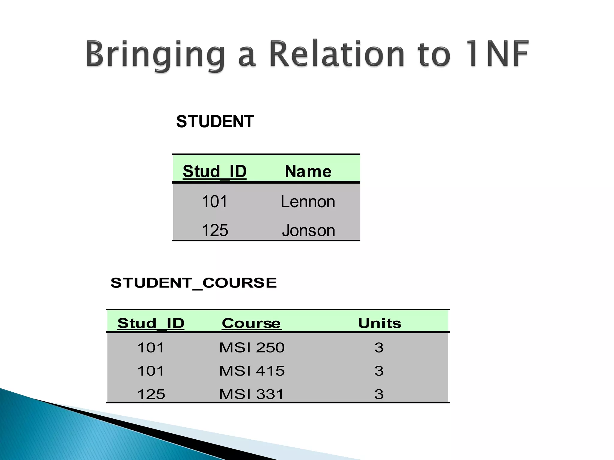 STUDENT

        Stud_ID      Name
          101     Lennon
          125        Jonson


STUDENT_COURSE

Stud_ID     Course            Units
  101      MSI 250             3
  101      MSI 415             3
  125      MSI 331             3
 